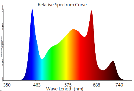 900W 1000W UV IR LED, Aeroponik Tarım için Işık IP65 Büyütüyor 2