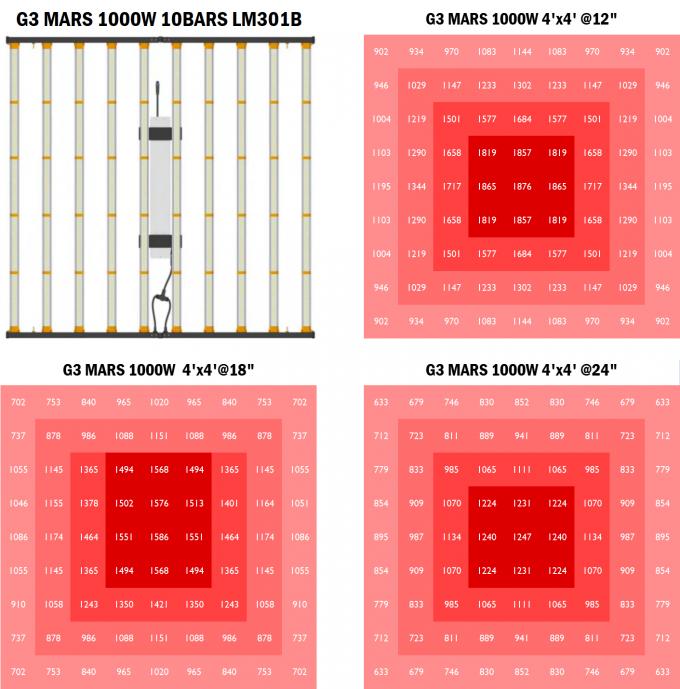 FCC Sertifikalı Tam Spektrumlu Bahçıvanlık LED Grow Light 1000W 1